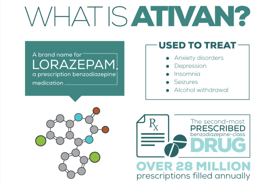 Lorazepam Online - Major Benefits, and Limitations