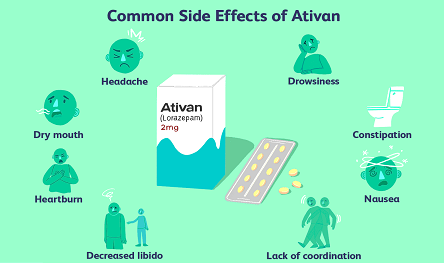 Ativan online overnight