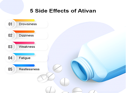 Ativan Price