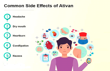Buy Ativan Now