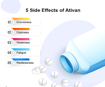 buy ativan online cheap