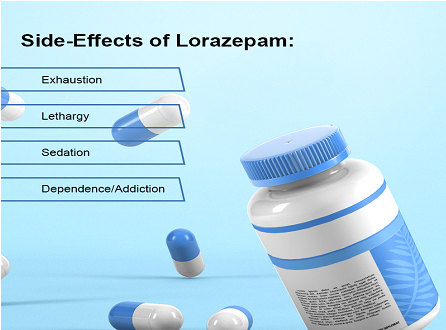lorazepam 1mg tablet price