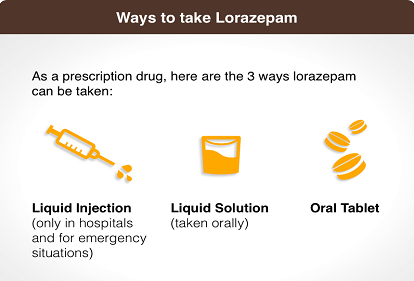 lorazepam tablets buy
