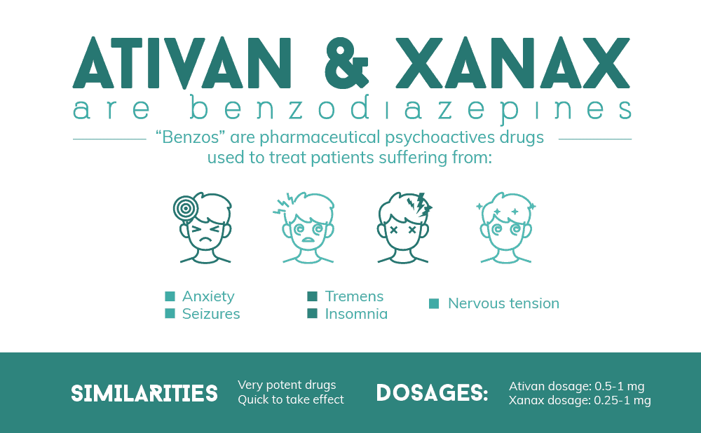 Ativan-vs-Xanax-ativan.us