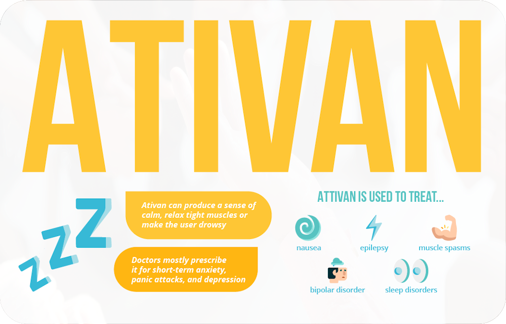 ativan-infographic - ativan.us