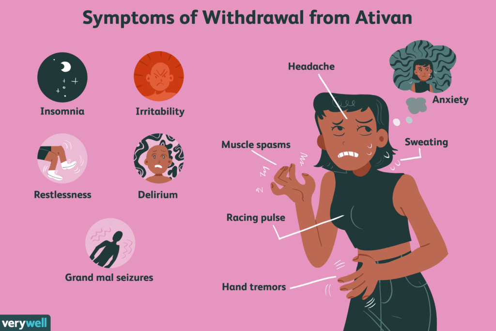 ativan-withdrawal-symptoms-ativan.us