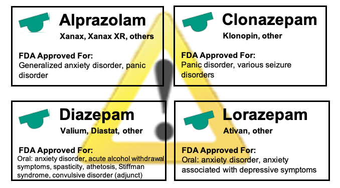 Ativan vs. Xanax, Valium, and Klonopin-ativan.us